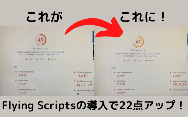 Flying Scriptsの導入でPageSpeed Insightsのスコアが22点アップ