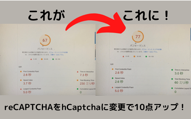 reCAPTCHAをhCaptchaに変更でPageSpeed Insightsのスコア10点アップ